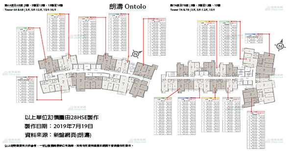 朗濤 單位訂價圖 更新日期: 2019-07-19