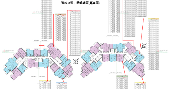 嘉峯匯 單位訂價圖 更新日期: 2019-11-29