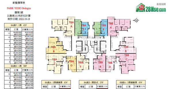 PARK YOHO Bologna 單位訂價圖 更新日期: 2022-10-18