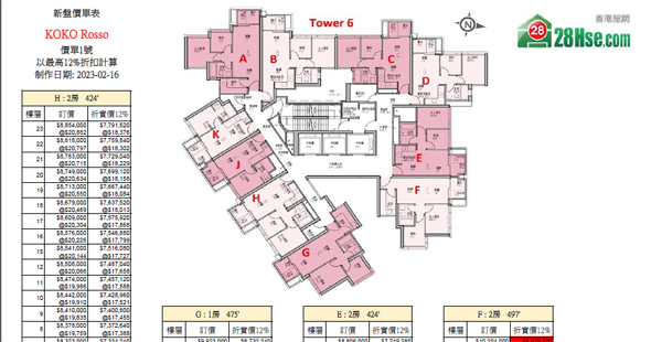 KOKO Rosso Floorplan Pricelist Updated date: 2023-02-16