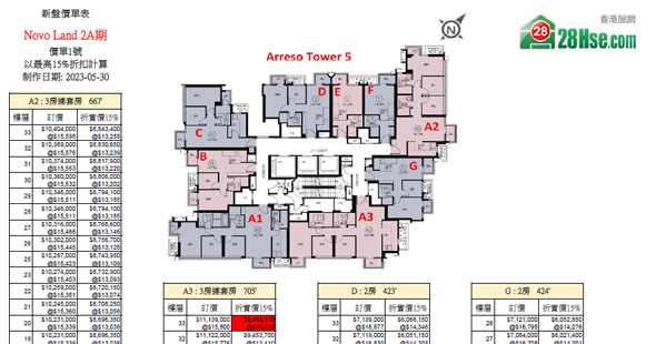 Phase 2A of Novo Land Floorplan Pricelist Updated date: 2023-05-30