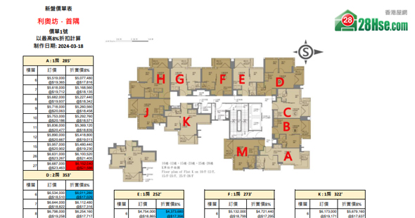 利奧坊首隅 單位訂價圖 更新日期: 2024-03-18