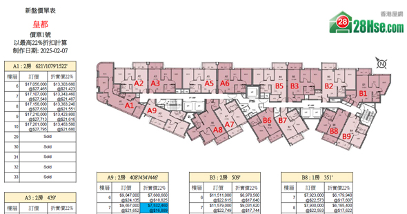 皇都 單位訂價圖 更新日期: 2025-02-07